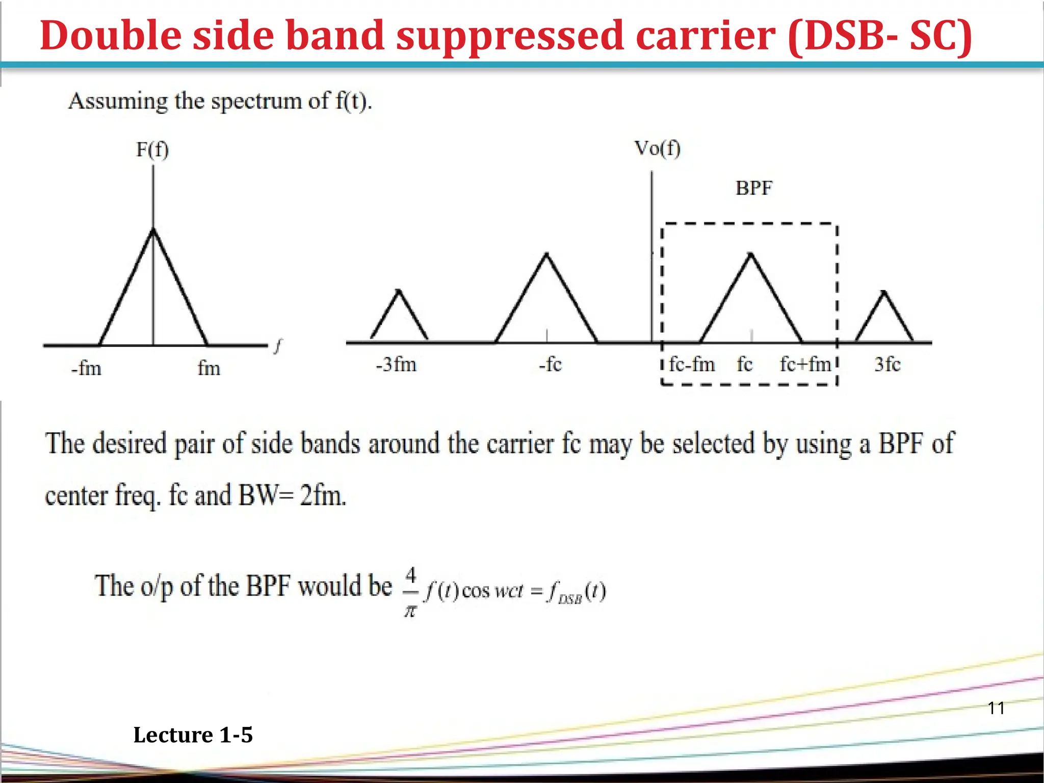 Double side band suppressed carrier (DSB- SC)
11
Lecture 1-5
 