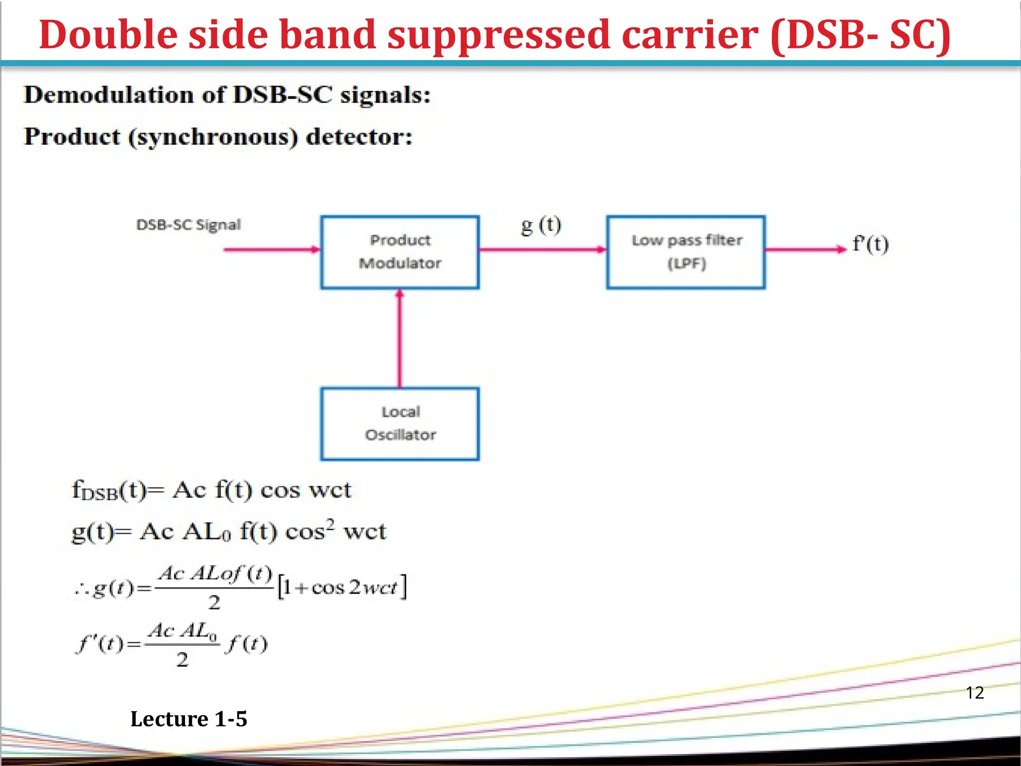 Double side band suppressed carrier (DSB- SC)
12
Lecture 1-5
 