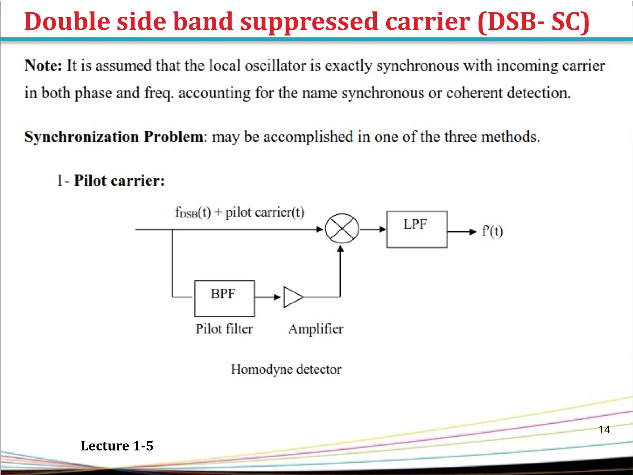 Double side band suppressed carrier (DSB- SC)
14
Lecture 1-5
 