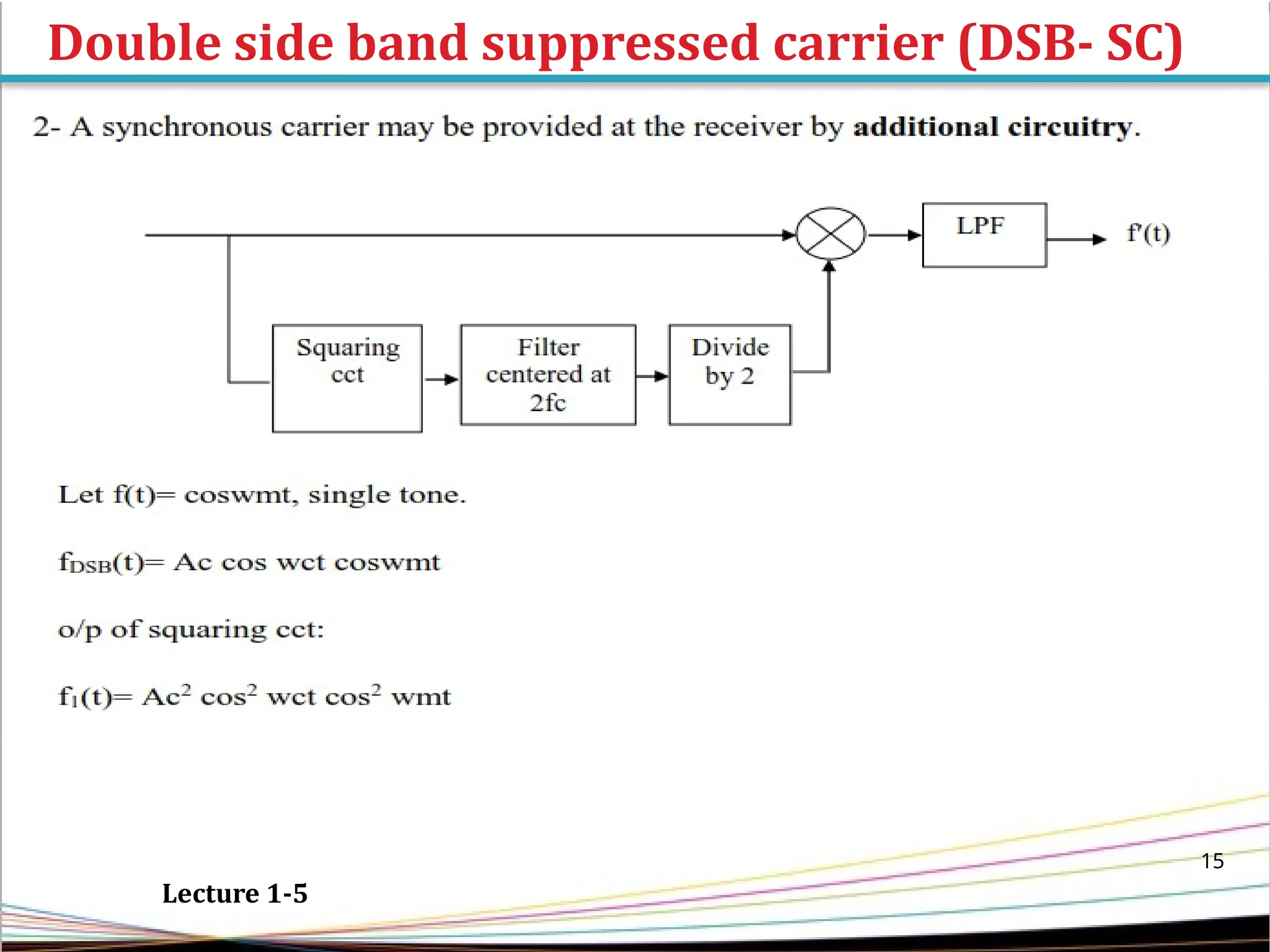 Double side band suppressed carrier (DSB- SC)
15
Lecture 1-5
 