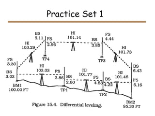 Practice Set 1
 