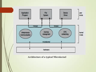 Architecture of a typical Microkernel
 