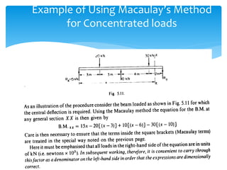 Deflection of Beams _Chapter 5_2019_01_17!10_37_41_PM.ppt