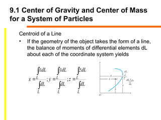 Centroid of simple shapes by asmaa Ahmed | PPT