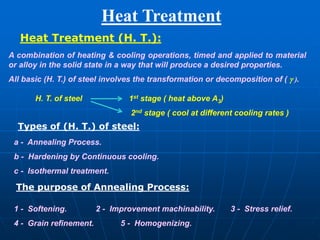 Heat Treatment
Heat Treatment (H. T.):
A combination of heating & cooling operations, timed and applied to material
or alloy in the solid state in a way that will produce a desired properties.
All basic (H. T.) of steel involves the transformation or decomposition of ( g ).
H. T. of steel 1st stage ( heat above A3)
2nd stage ( cool at different cooling rates )
Types of (H. T.) of steel:
a - Annealing Process.
b - Hardening by Continuous cooling.
c - Isothermal treatment.
1 - Softening. 2 - Improvement machinability. 3 - Stress relief.
4 - Grain refinement. 5 - Homogenizing.
The purpose of Annealing Process:
 