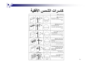٢٨
‫اﻷﻓﻘﯿﺔ‬ ‫اﻟﺸﻤﺲ‬ ‫ﻛﺎﺳﺮات‬
 