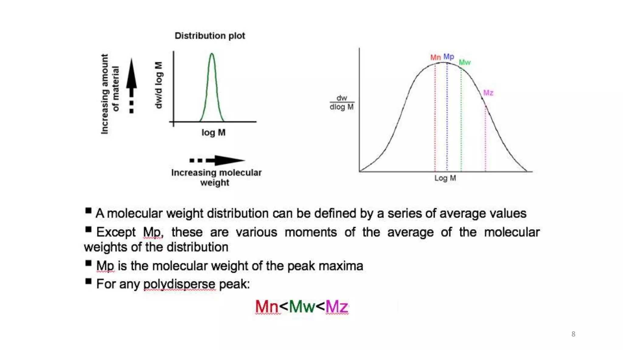 Polymer molecular weight and it's measurement method.pptx