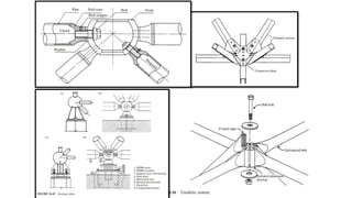 ‫التوصيل‬ ‫مفاصل‬
:
 