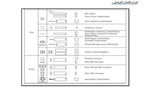 ‫التوصيل‬ ‫مفاصل‬ ‫انواع‬
:
 