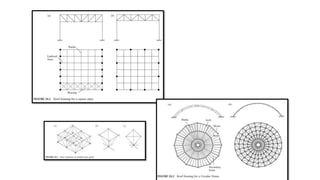 ‫نظام‬
‫االسناد‬
‫والتكوين‬
‫الشكلي‬
‫من‬
‫القطع‬
‫الصغيرة‬
 