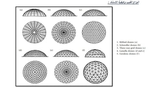 ‫االسناد‬ ‫وكيفية‬ ‫القبب‬ ‫انواع‬
:
 