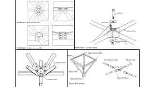 ‫التوصيل‬ ‫مفاصل‬
:
 