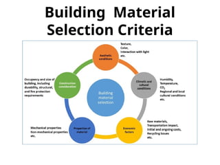 Introduction to construction materials of building | PPT