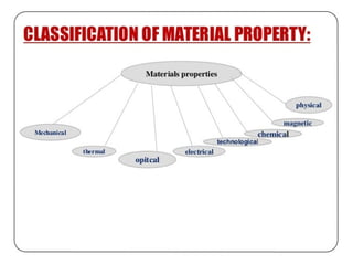 Introduction to construction materials of building | PPT