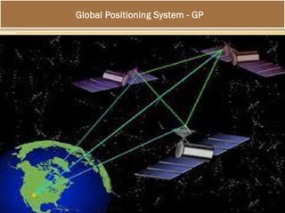 Global Positioning System - GPS
 