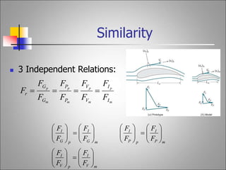 Similarity
m
p
m
p
m
p
m
p
I
I
V
V
P
P
G
G
r
F
F
F
F
F
F
F
F
F 



 3 Independent Relations:
m
V
I
p
V
I
m
P
I
p
P
I
m
G
I
p
G
I
F
F
F
F
F
F
F
F
F
F
F
F



















































 