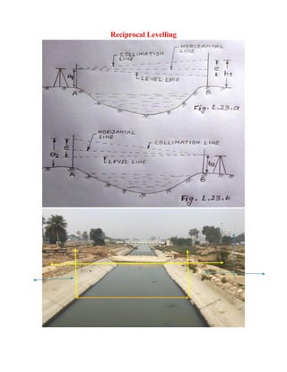 Comprehensive Guide to Levelling Surveying Techniques and Calculations ...