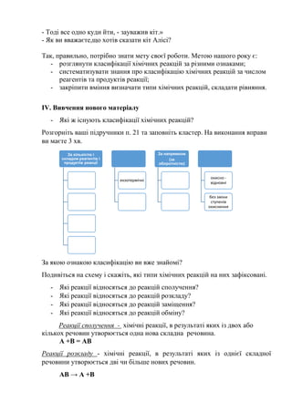 - Тоді все одно куди йти, - зауважив кіт.»
- Як ви вважаєте,що хотів сказати кіт Алісі?
Так, правильно, потрібно знати мету своєї роботи. Метою нашого року є:
- розглянути класифікації хімічних реакцій за різними ознаками;
- систематизувати знання про класифікацію хімічних реакцій за числом
реагентів та продуктів реакції;
- закріпити вміння визначати типи хімічних реакцій, складати рівняння.
IV. Вивчення нового матеріалу
- Які ж існують класифікації хімічних реакцій?
Розгорніть ваші підручники п. 21 та заповніть кластер. На виконання вправи
ви маєте 3 хв.
За якою ознакою класифікацію ви вже знайомі?
Подивіться на схему і скажіть, які типи хімічних реакцій на них зафіксовані.
- Які реакції відносяться до реакцій сполучення?
- Які реакції відносяться до реакцій розкладу?
- Які реакції відносяться до реакцій заміщення?
- Які реакції відносяться до реакцій обміну?
Реакції сполучення - хімічні реакції, в результаті яких із двох або
кількох речовин утворюється одна нова складна речовина.
А +В = АВ
Реакції розкладу - хімічні реакції, в результаті яких із однієї складної
речовини утворюється дві чи більше нових речовин.
АВ → А +В
За кількістю і
складом реагентів і
продуктів реакції
екзотермічні
За напрямком
(за
оборотністю)
окисно -
відновні
без зміни
ступенів
окиснення
 