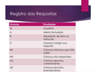 Registro das Respostas
Símbolo Finalidade
Q Inquérito
A Alerta formulado
R Repetição de item ou
instrução
C Criança corrigiu sua
resposta
NS Criança informou que não
sabia
NR Criança não respondeu
AC Criança apontou
corretamente
AE Criança apontou
erroneamente
 