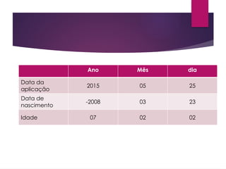 Ano Mês dia
Data da
aplicação
2015 05 25
Data de
nascimento
-2008 03 23
Idade 07 02 02
 