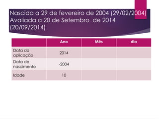 Ano Mês dia
Data da
aplicação
2014
Data de
nascimento
-2004
Idade 10
Nascida a 29 de fevereiro de 2004 (29/02/2004)
Avaliada a 20 de Setembro de 2014
(20/09/2014)
 