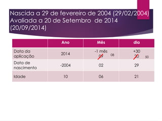 Ano Mês dia
Data da
aplicação
2014
-1 mês
09
+30
20
Data de
nascimento
-2004 02 29
Idade 10 06 21
08
50
Nascida a 29 de fevereiro de 2004 (29/02/2004)
Avaliada a 20 de Setembro de 2014
(20/09/2014)
 