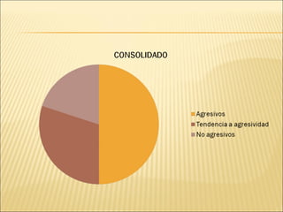 aprendizaje-social-de-bandura-ppt