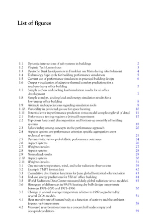 Building Performance Simulation For Design And Operation Jan Lm ...