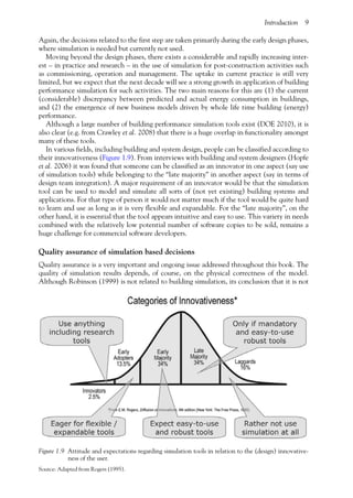 Building Performance Simulation For Design And Operation Jan Lm ...