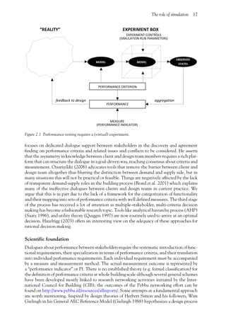 Building Performance Simulation For Design And Operation Jan Lm ...