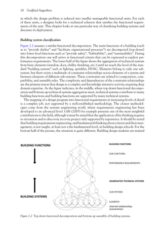 Building Performance Simulation For Design And Operation Jan Lm ...