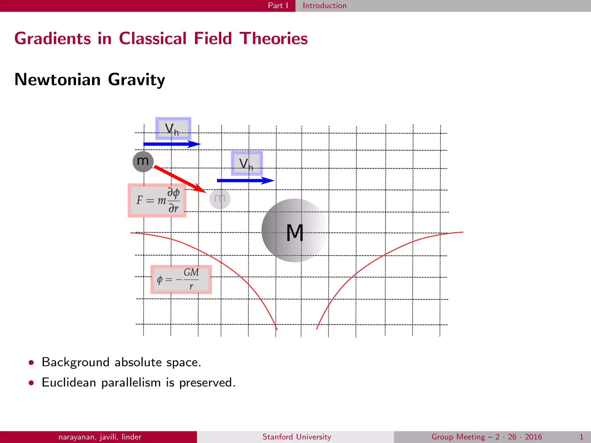 Part I Introduction
Gradients in Classical Field Theories
Newtonian Gravity
Vh
Vh
M
m
m
• Background absolute space.
• Euclidean parallelism is preserved.
narayanan, javili, linder Stanford University Group Meeting – 2 · 26 · 2016 1
 