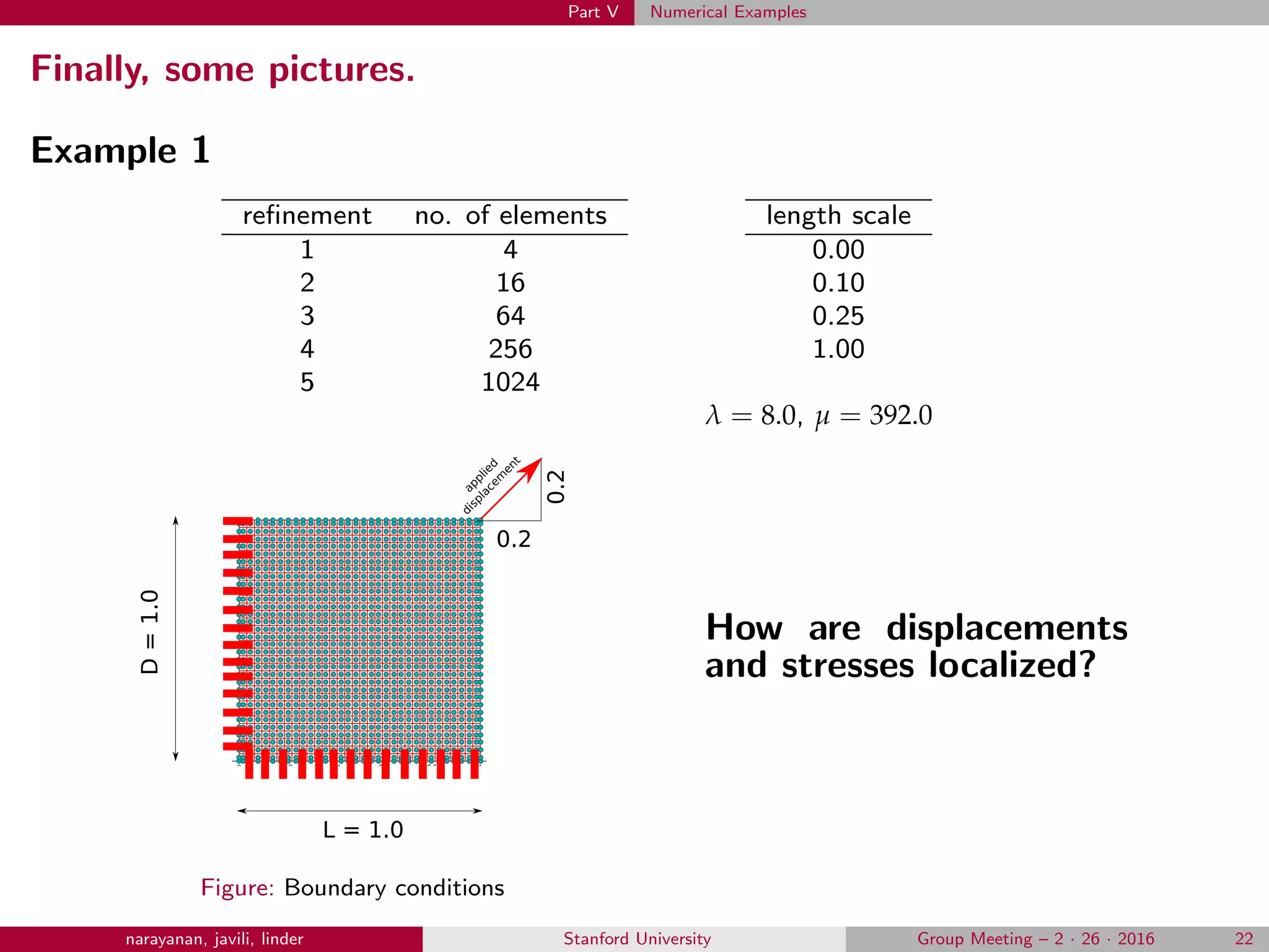 Part V Numerical Examples
Finally, some pictures.
Example 1
reﬁnement no. of elements
1 4
2 16
3 64
4 256
5 1024
length scale
0.00
0.10
0.25
1.00
0 0.2 0.4 0.6 0.8 1
0
0.1
0.2
0.3
0.4
0.5
0.6
0.7
0.8
0.9
1
L = 1.0
D=1.0
0.2
0.2
applied
displacem
ent
Figure: Boundary conditions
λ = 8.0, µ = 392.0
How are displacements
and stresses localized?
narayanan, javili, linder Stanford University Group Meeting – 2 · 26 · 2016 22
 