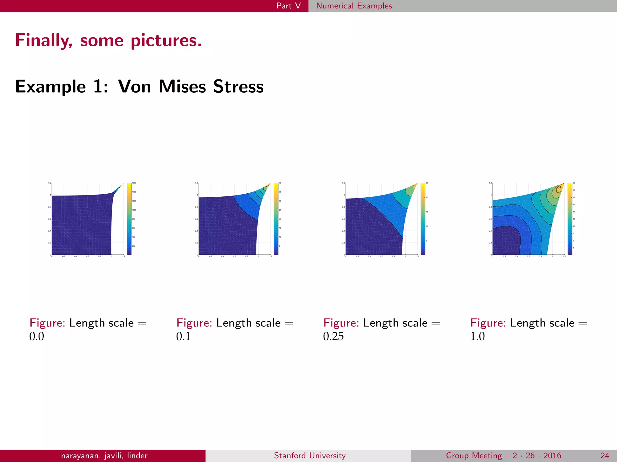 Part V Numerical Examples
Finally, some pictures.
Example 1: Von Mises Stress
0 0.2 0.4 0.6 0.8 1 1.2
0
0.2
0.4
0.6
0.8
1
1.2
200
400
600
800
1000
1200
1400
1600
Figure: Length scale =
0.0
0 0.2 0.4 0.6 0.8 1 1.2
0
0.2
0.4
0.6
0.8
1
1.2
5
10
15
20
25
30
35
40
Figure: Length scale =
0.1
0 0.2 0.4 0.6 0.8 1 1.2
0
0.2
0.4
0.6
0.8
1
1.2
5
10
15
20
25
Figure: Length scale =
0.25
0 0.2 0.4 0.6 0.8 1 1.2
0
0.2
0.4
0.6
0.8
1
1.2
4
6
8
10
12
14
16
18
20
22
Figure: Length scale =
1.0
narayanan, javili, linder Stanford University Group Meeting – 2 · 26 · 2016 24
 