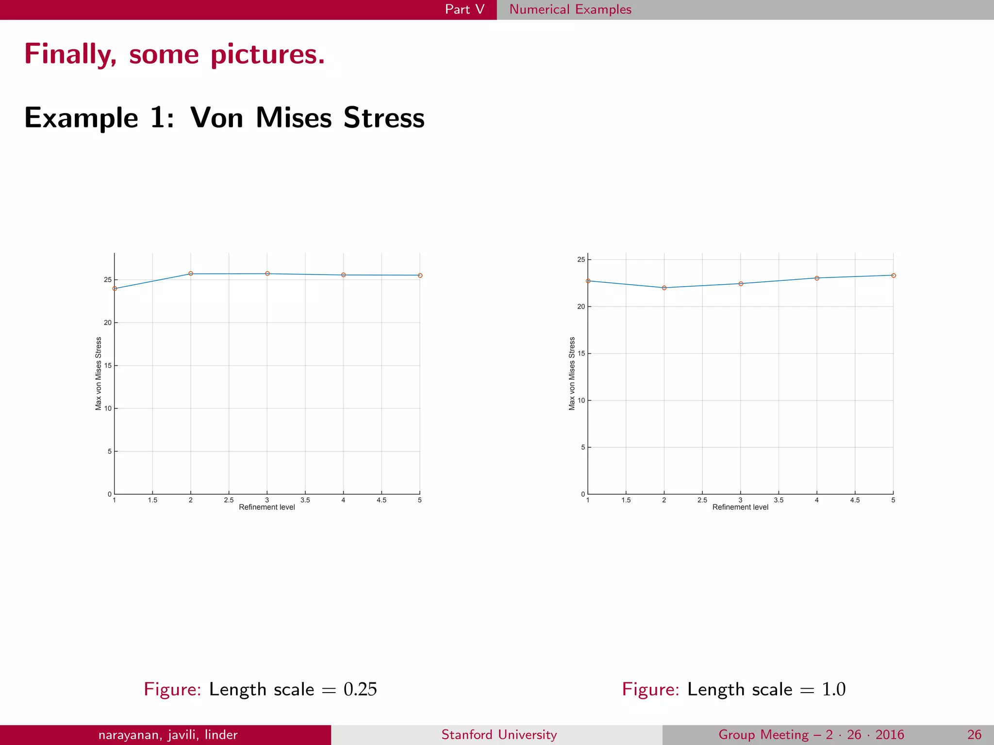 Part V Numerical Examples
Finally, some pictures.
Example 1: Von Mises Stress
Refinement level
1 1.5 2 2.5 3 3.5 4 4.5 5
MaxvonMisesStress
0
5
10
15
20
25
Figure: Length scale = 0.25
Refinement level
1 1.5 2 2.5 3 3.5 4 4.5 5
MaxvonMisesStress
0
5
10
15
20
25
Figure: Length scale = 1.0
narayanan, javili, linder Stanford University Group Meeting – 2 · 26 · 2016 26
 