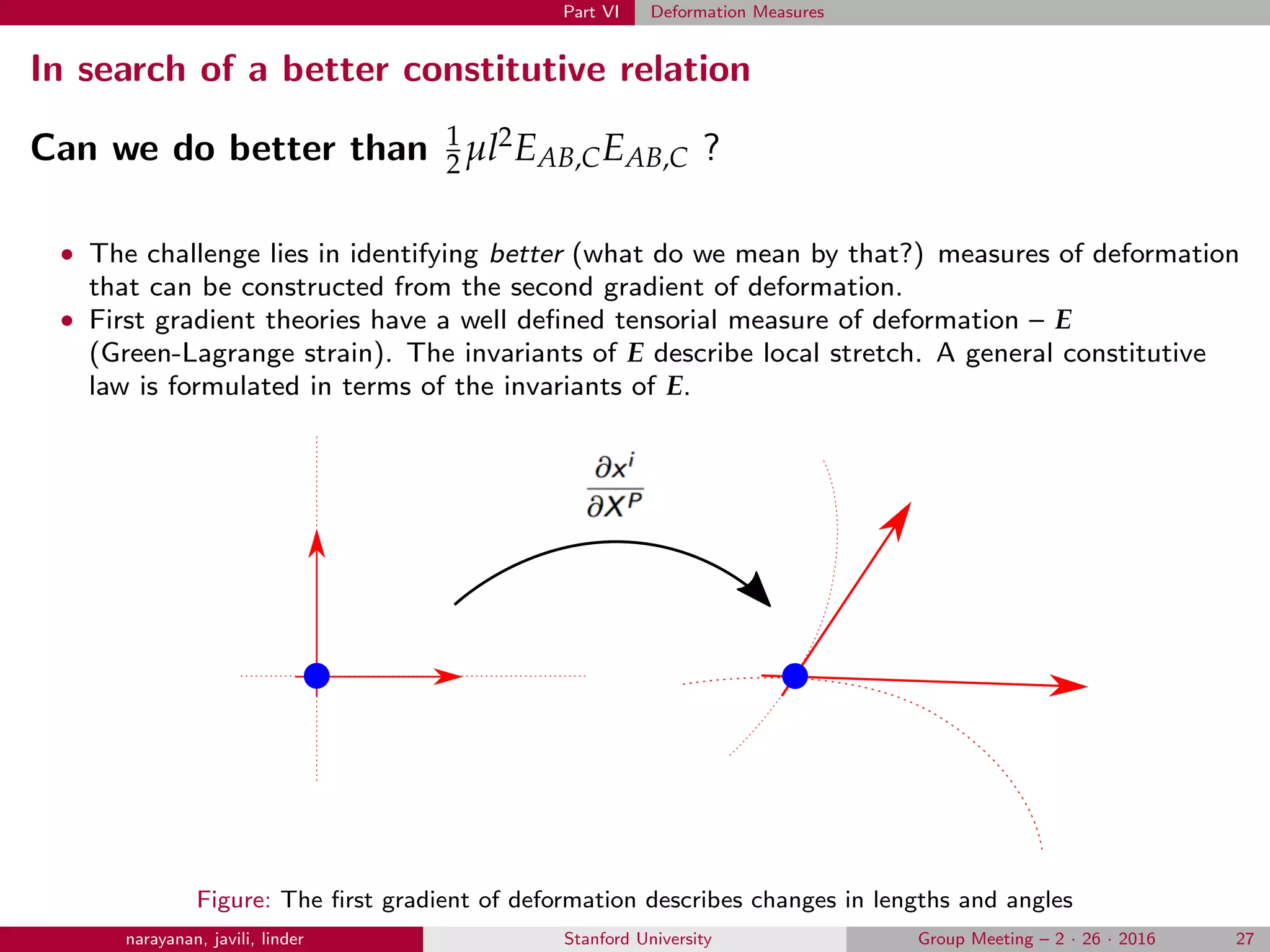 Part VI Deformation Measures
In search of a better constitutive relation
Can we do better than 1
2 µl2EAB,CEAB,C ?
• The challenge lies in identifying better (what do we mean by that?) measures of deformation
that can be constructed from the second gradient of deformation.
• First gradient theories have a well deﬁned tensorial measure of deformation – E
(Green-Lagrange strain). The invariants of E describe local stretch. A general constitutive
law is formulated in terms of the invariants of E.
Figure: The ﬁrst gradient of deformation describes changes in lengths and angles
narayanan, javili, linder Stanford University Group Meeting – 2 · 26 · 2016 27
 