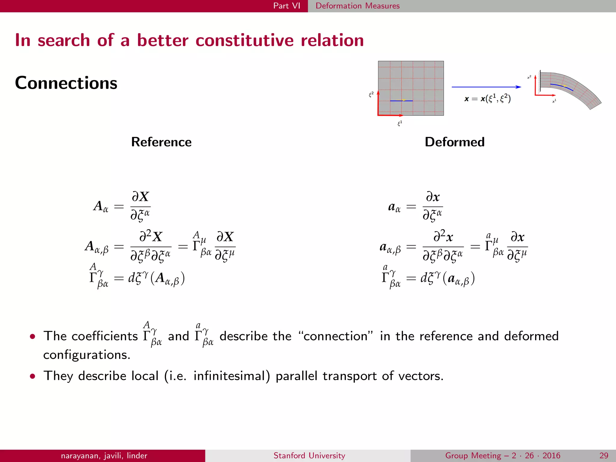 Part VI Deformation Measures
In search of a better constitutive relation
Connections
Reference
Aα =
∂X
∂ξα
Aα,β =
∂2X
∂ξβ∂ξα
=
A
Γ
µ
βα
∂X
∂ξµ
A
Γ
γ
βα = dξγ
(Aα,β)
Deformed
aα =
∂x
∂ξα
aα,β =
∂2x
∂ξβ∂ξα
=
a
Γ
µ
βα
∂x
∂ξµ
a
Γ
γ
βα = dξγ
(aα,β)
• The coeﬃcients
A
Γ
γ
βα and
a
Γ
γ
βα describe the “connection” in the reference and deformed
conﬁgurations.
• They describe local (i.e. inﬁnitesimal) parallel transport of vectors.
narayanan, javili, linder Stanford University Group Meeting – 2 · 26 · 2016 29
 
