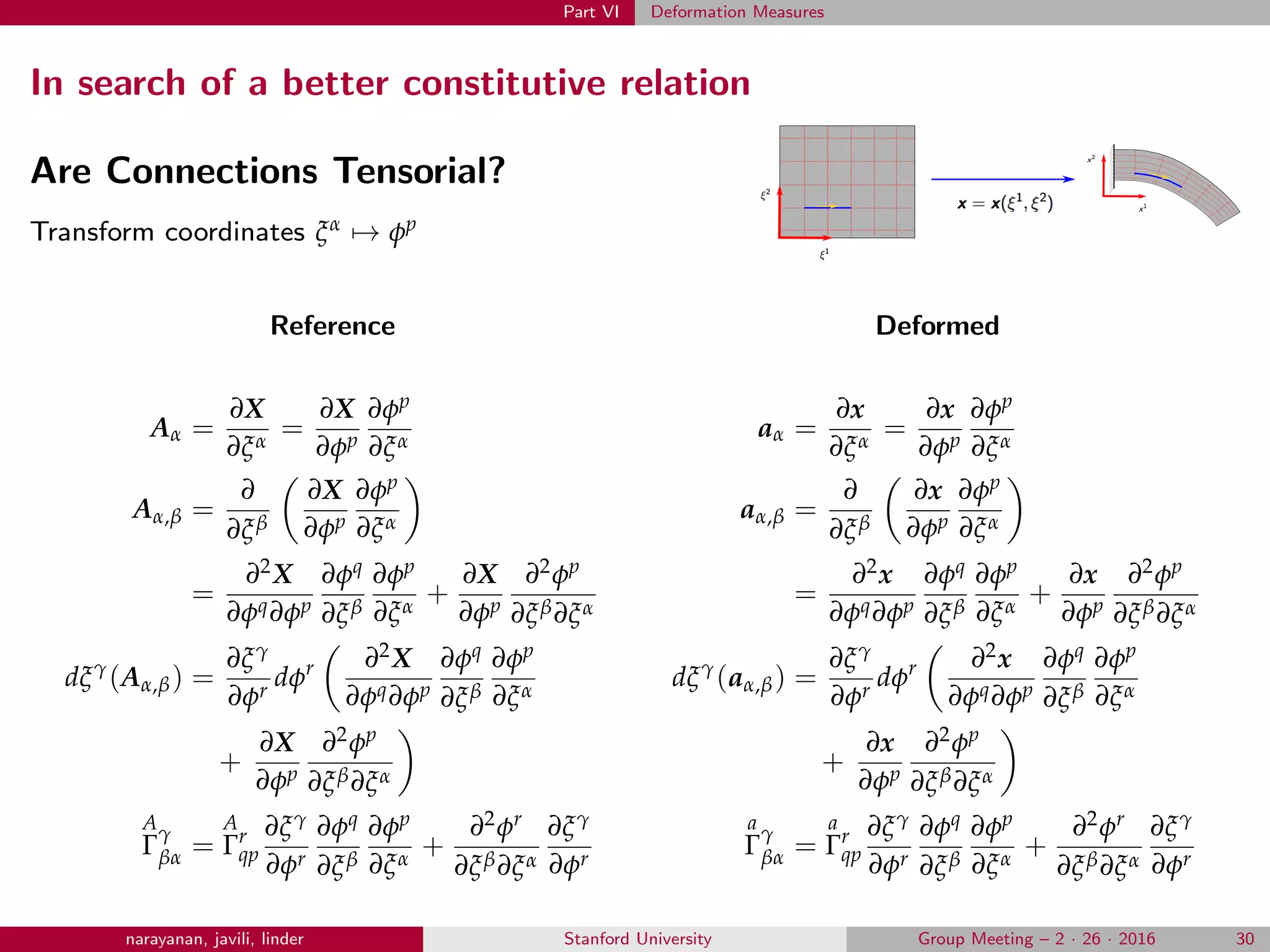Part VI Deformation Measures
In search of a better constitutive relation
Are Connections Tensorial?
Transform coordinates ξα → φp
Reference
Aα =
∂X
∂ξα
=
∂X
∂φp
∂φp
∂ξα
Aα,β =
∂
∂ξβ
∂X
∂φp
∂φp
∂ξα
=
∂2X
∂φq∂φp
∂φq
∂ξβ
∂φp
∂ξα
+
∂X
∂φp
∂2φp
∂ξβ∂ξα
dξγ
(Aα,β) =
∂ξγ
∂φr
dφr ∂2X
∂φq∂φp
∂φq
∂ξβ
∂φp
∂ξα
+
∂X
∂φp
∂2φp
∂ξβ∂ξα
A
Γ
γ
βα =
A
Γr
qp
∂ξγ
∂φr
∂φq
∂ξβ
∂φp
∂ξα
+
∂2φr
∂ξβ∂ξα
∂ξγ
∂φr
Deformed
aα =
∂x
∂ξα
=
∂x
∂φp
∂φp
∂ξα
aα,β =
∂
∂ξβ
∂x
∂φp
∂φp
∂ξα
=
∂2x
∂φq∂φp
∂φq
∂ξβ
∂φp
∂ξα
+
∂x
∂φp
∂2φp
∂ξβ∂ξα
dξγ
(aα,β) =
∂ξγ
∂φr
dφr ∂2x
∂φq∂φp
∂φq
∂ξβ
∂φp
∂ξα
+
∂x
∂φp
∂2φp
∂ξβ∂ξα
a
Γ
γ
βα =
a
Γr
qp
∂ξγ
∂φr
∂φq
∂ξβ
∂φp
∂ξα
+
∂2φr
∂ξβ∂ξα
∂ξγ
∂φr
narayanan, javili, linder Stanford University Group Meeting – 2 · 26 · 2016 30
 