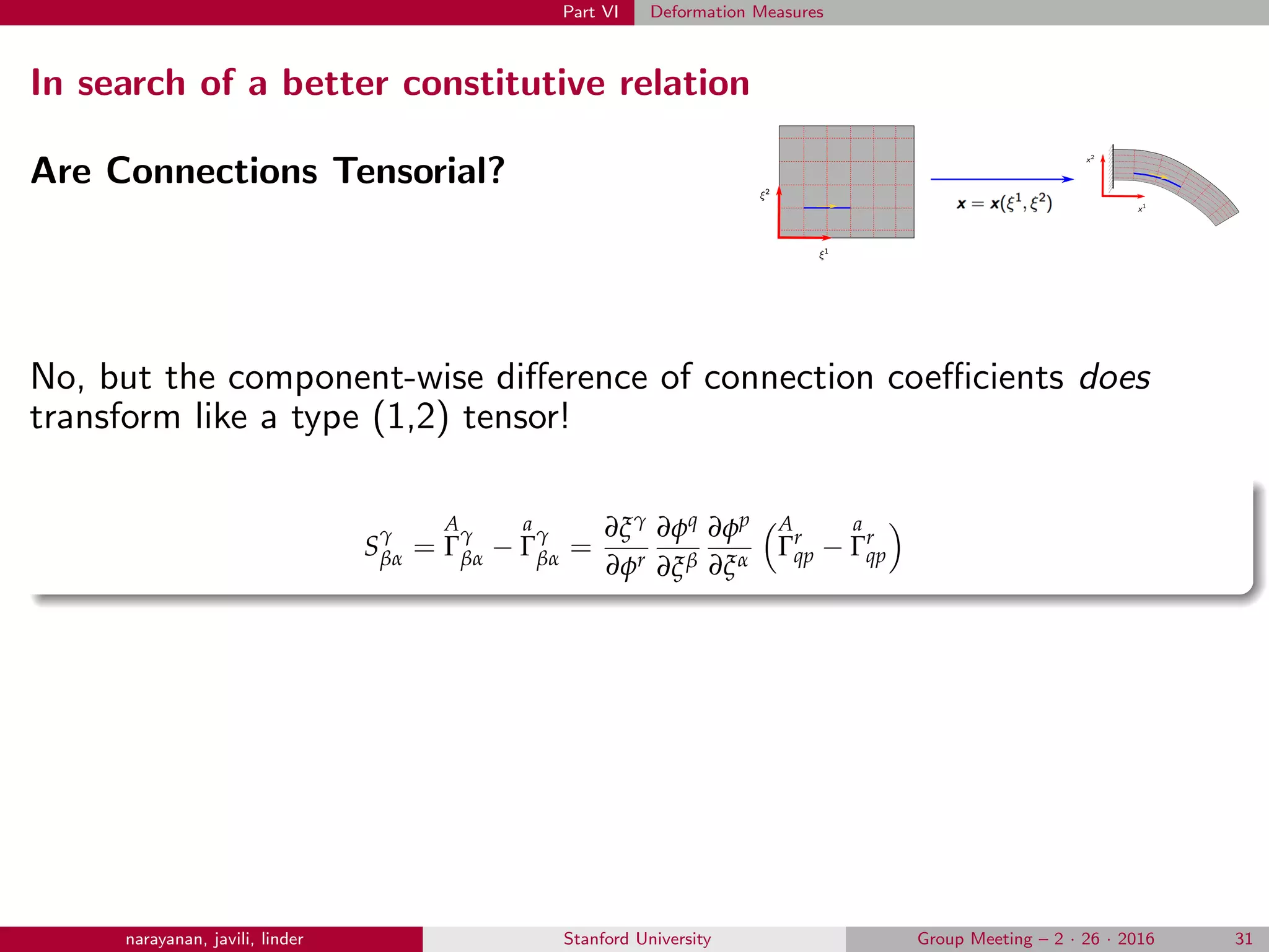 Part VI Deformation Measures
In search of a better constitutive relation
Are Connections Tensorial?
No, but the component-wise diﬀerence of connection coeﬃcients does
transform like a type (1,2) tensor!
S
γ
βα =
A
Γ
γ
βα −
a
Γ
γ
βα =
∂ξγ
∂φr
∂φq
∂ξβ
∂φp
∂ξα
A
Γr
qp −
a
Γr
qp
narayanan, javili, linder Stanford University Group Meeting – 2 · 26 · 2016 31
 
