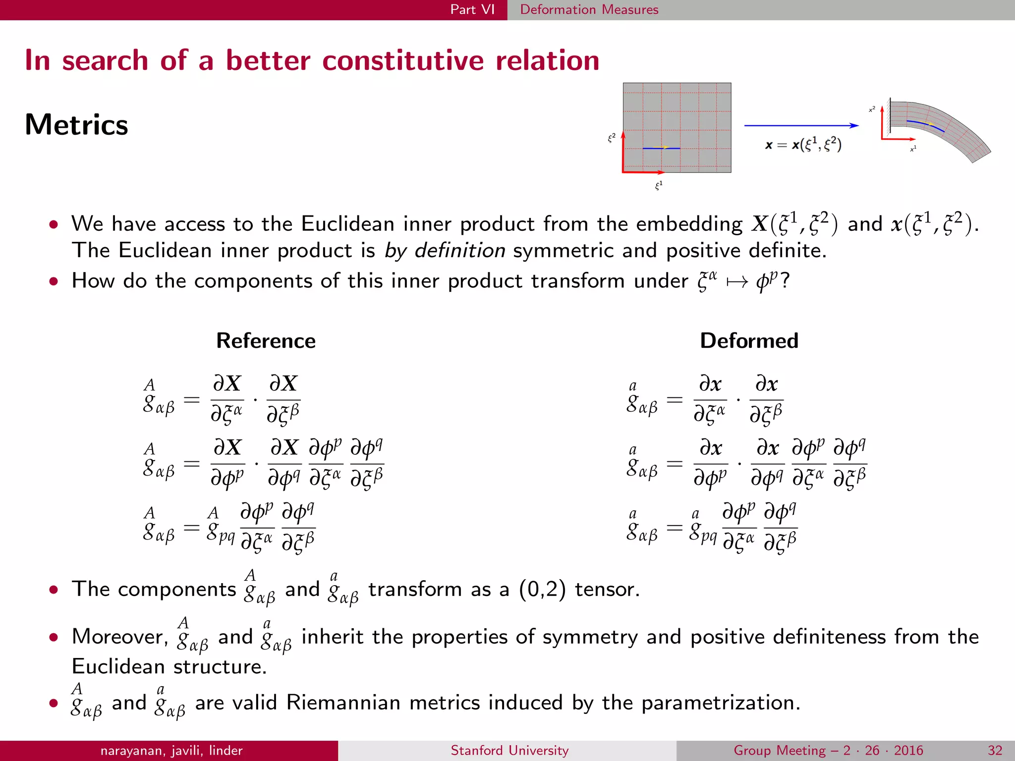 Part VI Deformation Measures
In search of a better constitutive relation
Metrics
• We have access to the Euclidean inner product from the embedding X(ξ1, ξ2) and x(ξ1, ξ2).
The Euclidean inner product is by deﬁnition symmetric and positive deﬁnite.
• How do the components of this inner product transform under ξα → φp?
Reference
A
gαβ =
∂X
∂ξα
·
∂X
∂ξβ
A
gαβ =
∂X
∂φp ·
∂X
∂φq
∂φp
∂ξα
∂φq
∂ξβ
A
gαβ =
A
gpq
∂φp
∂ξα
∂φq
∂ξβ
Deformed
a
gαβ =
∂x
∂ξα
·
∂x
∂ξβ
a
gαβ =
∂x
∂φp ·
∂x
∂φq
∂φp
∂ξα
∂φq
∂ξβ
a
gαβ =
a
gpq
∂φp
∂ξα
∂φq
∂ξβ
• The components
A
gαβ and
a
gαβ transform as a (0,2) tensor.
• Moreover,
A
gαβ and
a
gαβ inherit the properties of symmetry and positive deﬁniteness from the
Euclidean structure.
•
A
gαβ and
a
gαβ are valid Riemannian metrics induced by the parametrization.
narayanan, javili, linder Stanford University Group Meeting – 2 · 26 · 2016 32
 