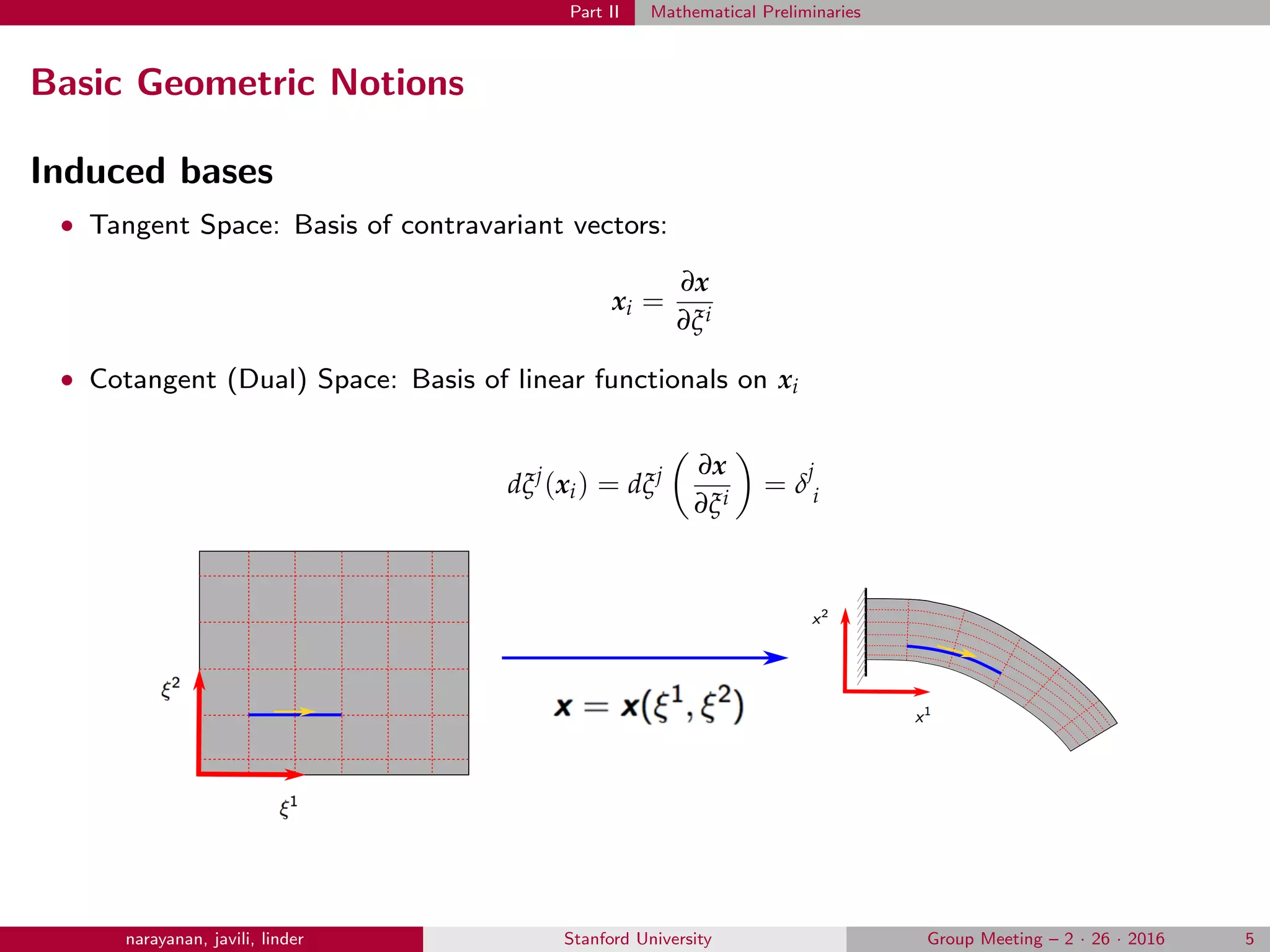 Part II Mathematical Preliminaries
Basic Geometric Notions
Induced bases
• Tangent Space: Basis of contravariant vectors:
xi =
∂x
∂ξi
• Cotangent (Dual) Space: Basis of linear functionals on xi
dξj
(xi) = dξj ∂x
∂ξi
= δ
j
i
narayanan, javili, linder Stanford University Group Meeting – 2 · 26 · 2016 5
 