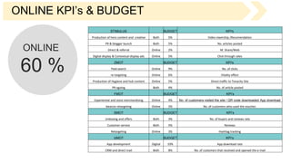 ONLINE KPI’s & BUDGET
ONLINE
60 %
STIMULUS BUDGET KPI's
Production of hero content and creative Both 5% Video viwership /Recomendation
PR & blogger launch Both 5% No. articles posted
Direct & referral Online 2% M. Share/Web
Digital display & Contextual display ads Online 5% Click through rates
ZMOT BUDGET KPI's
Paid search Online 9% No. of clicks
re-targeting Online 6% Vitality effect
Production of Hygiene and hub content Online 5% Direct traffic to Tonacity Site
PR ogoing Both 4% No. of article posted
FMOT BUDGET KPI’s
Experiential and store merchandising Online 4% No. of customers visited the site / QR code downloaded App download
ibeacon retargeting Online 5% No. of customers who used the voucher.
SMOT BUDGET KPI’s
Unboxing and offers Both 3% No. of buyers and reviews rate
Customer service Both 5% Reviews
Retargeting Online 3% Hashtag tracking
UMOT BUDGET KPI’s
App development Digital 10% App download rate
CRM and direct mail Both 8% No. of customers that received and opened the e-mail
 