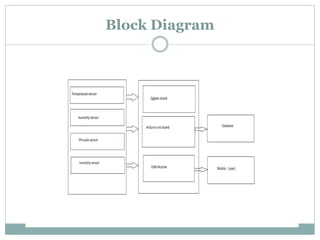 Block Diagram
 