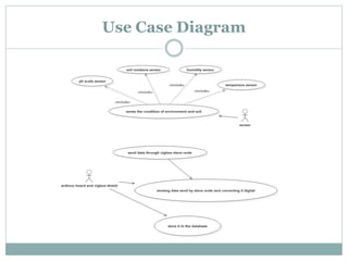 Use Case Diagram
 