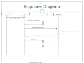 Sequence Diagram
 