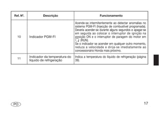 Ref. Nº.           Descrição                                Funcionamento

                                         Acende-se intermitentemente ao detectar anomalias no
                                         sistema PGM-FI (Injecção de combustível programada).
                                         Deveria acender-se durante alguns segundos e apagar-se
                                         em seguida ao colocar o interruptor de ignição na
  10       Indicador PGM-FI              posição ON e o interruptor de paragem do motor em
                                              (RUN).
                                         Se o indicador se acender em qualquer outro momento,
                                         reduza a velocidade e dirija-se imediatamente ao
                                         concessionário Honda mais próximo.
           Indicador da temperatura do   Indica a temperatura do líquido de refrigeração (página
  11
           líquido de refrigeração       39).




PO                                                                                            17
 