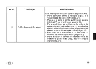 Ref. Nº.           Descrição                            Funcionamento

                                       Este interruptor utiliza-se para os seguintes fins.
                                       • Para comutar entre o relógio digital e a
                                         visualização do cronómetro (pág. 31).
                                       • Para pôr a zero o conta-quilómetros parcial
                                         (página 27) e o cronómetro (página 35).
                                       • Para modificar as unidades de leitura de
  13       Botão de reposição a zero     quilometragem e de velocidade no velocímetro/
                                         conta-quilómetros/contaquilómetros/contador
                                         decrescente de distância percorrida (página 26).
                                       • Para comutar a intermitência do indicador do
                                         sistema de imobilização HISS (página 63).
                                       • Para ajustar o contador decrescente da
                                         distância percorrida (pág. 28) e o relógio
                                         digital (pág. 31).




PO                                                                                      19
 