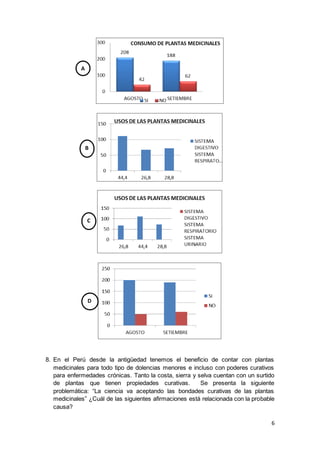 6
8. En el Perú desde la antigüedad tenemos el beneficio de contar con plantas
medicinales para todo tipo de dolencias menores e incluso con poderes curativos
para enfermedades crónicas. Tanto la costa, sierra y selva cuentan con un surtido
de plantas que tienen propiedades curativas. Se presenta la siguiente
problemática: “La ciencia va aceptando las bondades curativas de las plantas
medicinales” ¿Cuál de las siguientes afirmaciones está relacionada con la probable
causa?
A
D
C
B
 