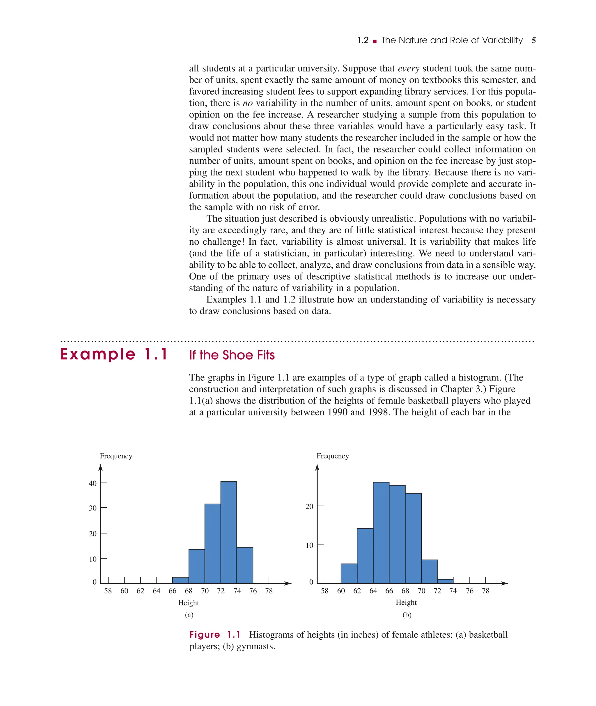 all students at a particular university. Suppose that every student took the same num-
ber of units, spent exactly the same amount of money on textbooks this semester, and
favored increasing student fees to support expanding library services. For this popula-
tion, there is no variability in the number of units, amount spent on books, or student
opinion on the fee increase. A researcher studying a sample from this population to
draw conclusions about these three variables would have a particularly easy task. It
would not matter how many students the researcher included in the sample or how the
sampled students were selected. In fact, the researcher could collect information on
number of units, amount spent on books, and opinion on the fee increase by just stop-
ping the next student who happened to walk by the library. Because there is no vari-
ability in the population, this one individual would provide complete and accurate in-
formation about the population, and the researcher could draw conclusions based on
the sample with no risk of error.
The situation just described is obviously unrealistic. Populations with no variabil-
ity are exceedingly rare, and they are of little statistical interest because they present
no challenge! In fact, variability is almost universal. It is variability that makes life
(and the life of a statistician, in particular) interesting. We need to understand vari-
ability to be able to collect, analyze, and draw conclusions from data in a sensible way.
One of the primary uses of descriptive statistical methods is to increase our under-
standing of the nature of variability in a population.
Examples 1.1 and 1.2 illustrate how an understanding of variability is necessary
to draw conclusions based on data.
..........................................................................................................................................
Example 1.1 If the Shoe Fits
The graphs in Figure 1.1 are examples of a type of graph called a histogram. (The
construction and interpretation of such graphs is discussed in Chapter 3.) Figure
1.1(a) shows the distribution of the heights of female basketball players who played
at a particular university between 1990 and 1998. The height of each bar in the
1.2 ■ The Nature and Role of Variability 5
74
10
20
0
60
58 62 64 66 68 70 72 76 78
Height
Frequency
(b)
74
10
20
30
40
0
60
58 62 64 66 68 70 72 76 78
Height
Frequency
(a)
Figure 1.1 Histograms of heights (in inches) of female athletes: (a) basketball
players; (b) gymnasts.
 