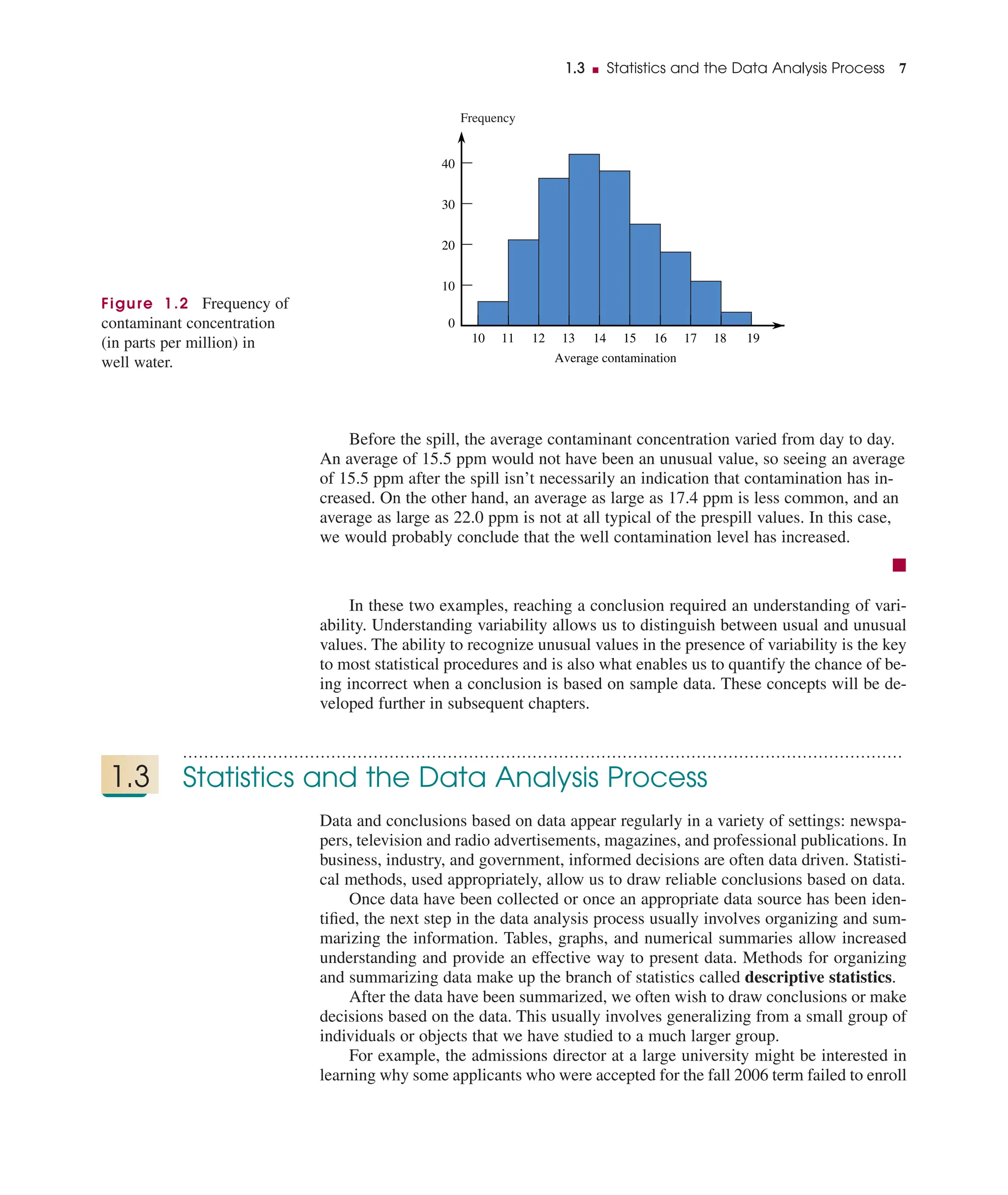 Before the spill, the average contaminant concentration varied from day to day.
An average of 15.5 ppm would not have been an unusual value, so seeing an average
of 15.5 ppm after the spill isn’t necessarily an indication that contamination has in-
creased. On the other hand, an average as large as 17.4 ppm is less common, and an
average as large as 22.0 ppm is not at all typical of the prespill values. In this case,
we would probably conclude that the well contamination level has increased.
■
In these two examples, reaching a conclusion required an understanding of vari-
ability. Understanding variability allows us to distinguish between usual and unusual
values. The ability to recognize unusual values in the presence of variability is the key
to most statistical procedures and is also what enables us to quantify the chance of be-
ing incorrect when a conclusion is based on sample data. These concepts will be de-
veloped further in subsequent chapters.
........................................................................................................................................
1.3 Statistics and the Data Analysis Process
Data and conclusions based on data appear regularly in a variety of settings: newspa-
pers, television and radio advertisements, magazines, and professional publications. In
business, industry, and government, informed decisions are often data driven. Statisti-
cal methods, used appropriately, allow us to draw reliable conclusions based on data.
Once data have been collected or once an appropriate data source has been iden-
tiﬁed, the next step in the data analysis process usually involves organizing and sum-
marizing the information. Tables, graphs, and numerical summaries allow increased
understanding and provide an effective way to present data. Methods for organizing
and summarizing data make up the branch of statistics called descriptive statistics.
After the data have been summarized, we often wish to draw conclusions or make
decisions based on the data. This usually involves generalizing from a small group of
individuals or objects that we have studied to a much larger group.
For example, the admissions director at a large university might be interested in
learning why some applicants who were accepted for the fall 2006 term failed to enroll
1.3 ■ Statistics and the Data Analysis Process 7
18
10
40
20
30
0
11
10 12 13 14 15 16 17 19
Average contamination
Frequency
Figure 1.2 Frequency of
contaminant concentration
(in parts per million) in
well water.
 